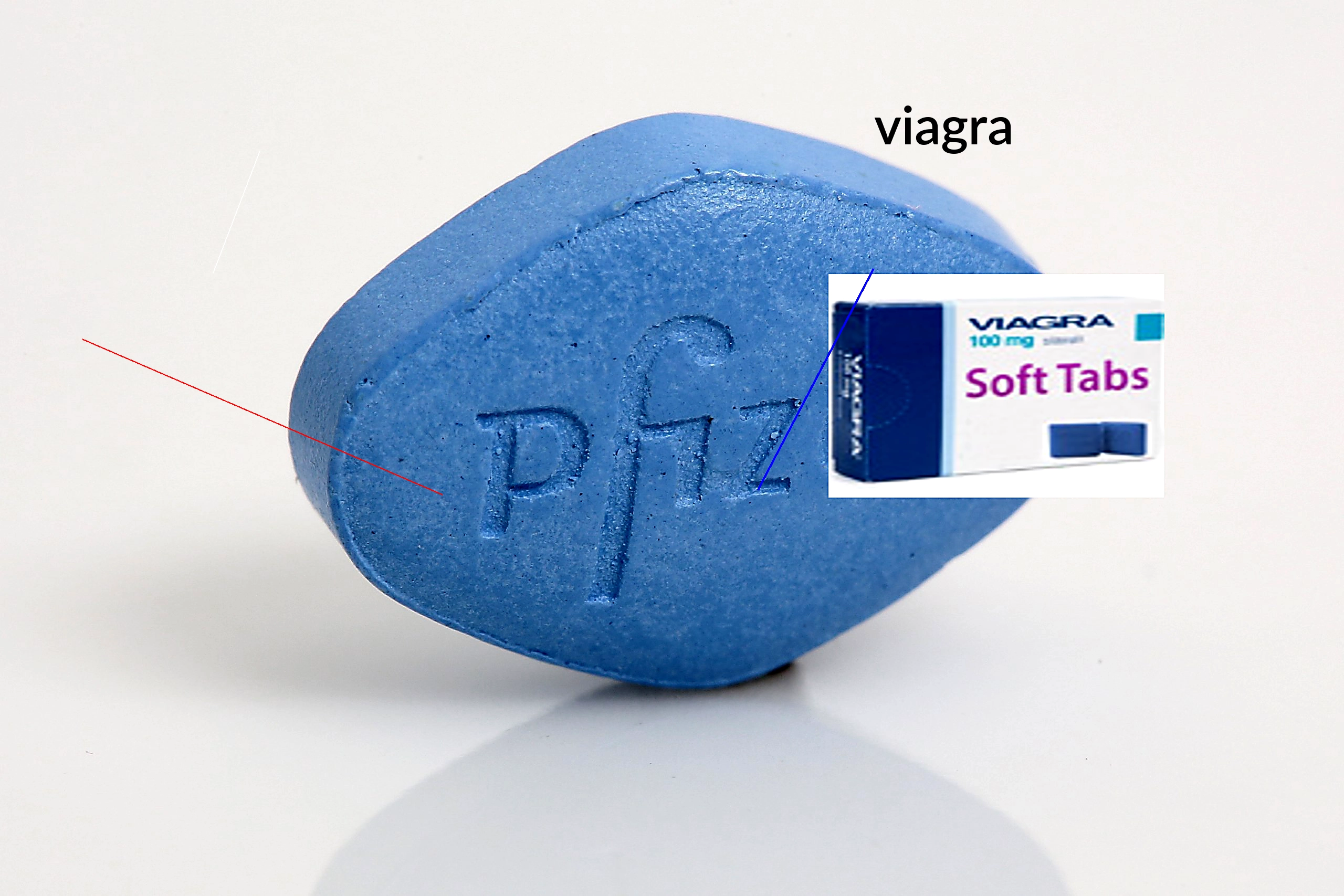 Vente viagra europe